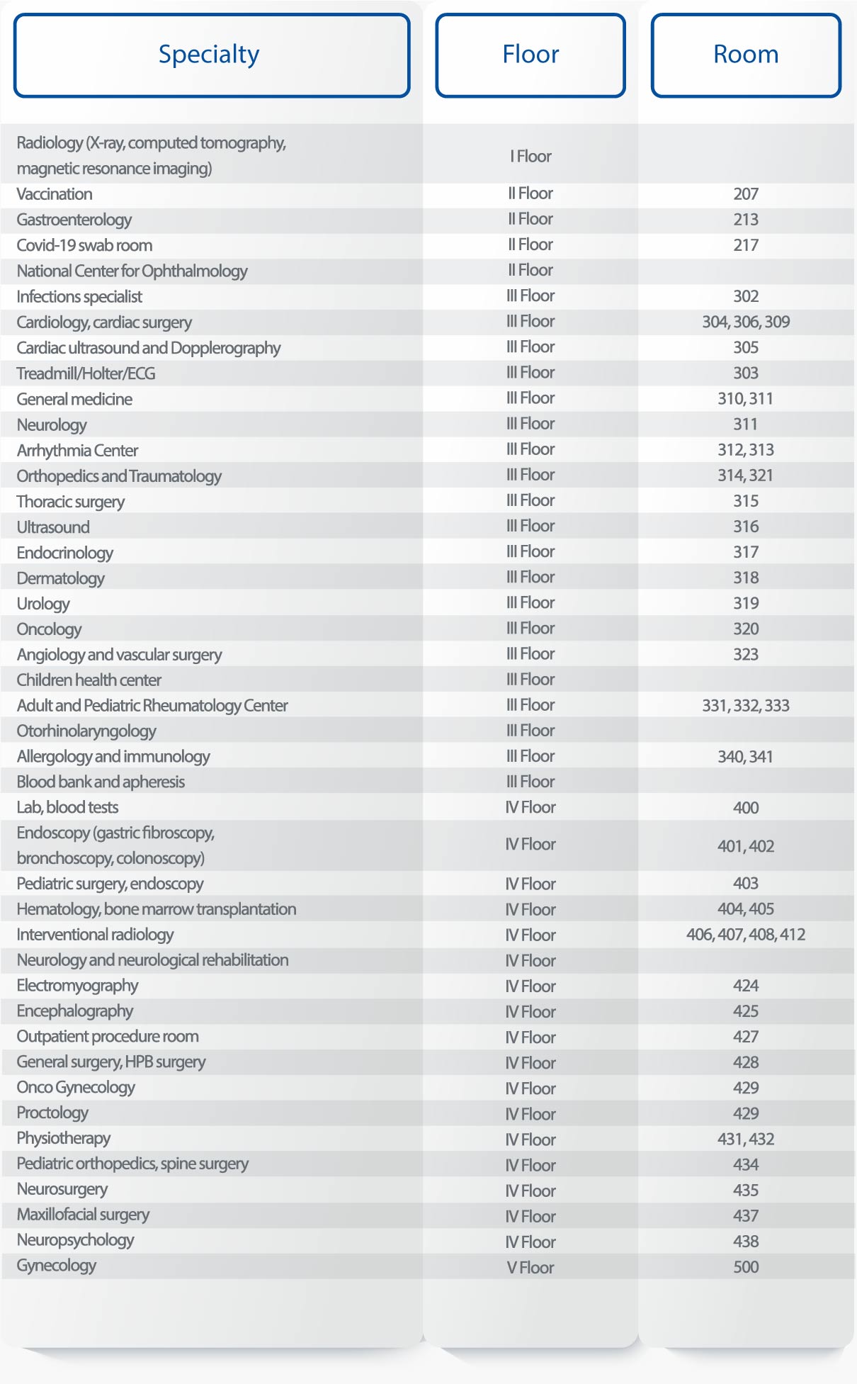 gasasinji kabinetebis lokacia