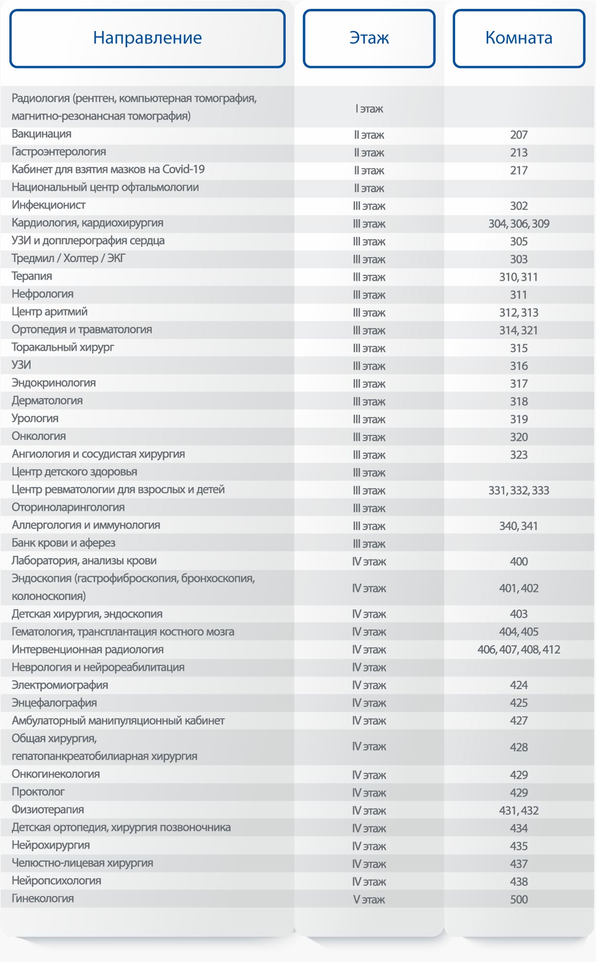 Локации смотровых кабинетов в амбулатории